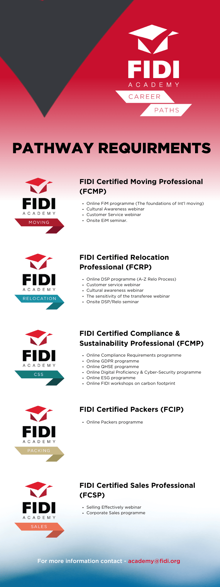 Infographic - Pathway Requirements