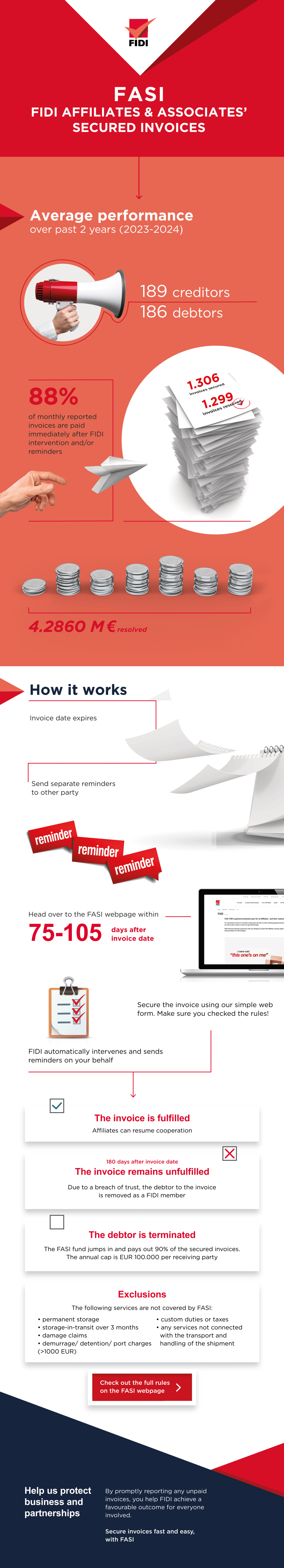 FASI Process Infographic_2026