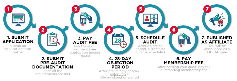 FIDI-DSP Application Process